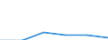 Flow: Exports / Measure: Values / Partner Country: Bangladesh / Reporting Country: France incl. Monaco & overseas