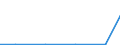 Flow: Exports / Measure: Values / Partner Country: Bangladesh / Reporting Country: Netherlands