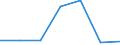 Flow: Exports / Measure: Values / Partner Country: Bangladesh / Reporting Country: New Zealand