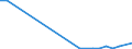 Flow: Exports / Measure: Values / Partner Country: Bangladesh / Reporting Country: Spain