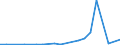 Flow: Exports / Measure: Values / Partner Country: Bangladesh / Reporting Country: Switzerland incl. Liechtenstein