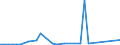 Flow: Exports / Measure: Values / Partner Country: Bangladesh / Reporting Country: United Kingdom