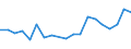 Handelsstrom: Exporte / Maßeinheit: Werte / Partnerland: Belgium, Luxembourg / Meldeland: Belgium