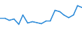 Flow: Exports / Measure: Values / Partner Country: Belgium, Luxembourg / Reporting Country: Belgium