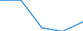 Flow: Exports / Measure: Values / Partner Country: Belgium, Luxembourg / Reporting Country: Canada