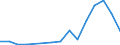 Flow: Exports / Measure: Values / Partner Country: Belgium, Luxembourg / Reporting Country: Czech Rep.