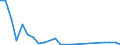 Flow: Exports / Measure: Values / Partner Country: Belgium, Luxembourg / Reporting Country: Denmark