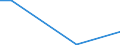 Flow: Exports / Measure: Values / Partner Country: Belgium, Luxembourg / Reporting Country: Finland