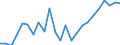 Flow: Exports / Measure: Values / Partner Country: Belgium, Luxembourg / Reporting Country: Germany