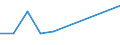 Flow: Exports / Measure: Values / Partner Country: Belgium, Luxembourg / Reporting Country: Iceland