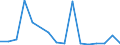 Handelsstrom: Exporte / Maßeinheit: Werte / Partnerland: Belgium, Luxembourg / Meldeland: Israel