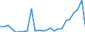 Flow: Exports / Measure: Values / Partner Country: Belgium, Luxembourg / Reporting Country: Italy incl. San Marino & Vatican