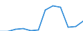 Flow: Exports / Measure: Values / Partner Country: Belgium, Luxembourg / Reporting Country: Luxembourg