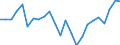 Handelsstrom: Exporte / Maßeinheit: Werte / Partnerland: Belgium, Luxembourg / Meldeland: Netherlands
