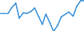 Flow: Exports / Measure: Values / Partner Country: Belgium, Luxembourg / Reporting Country: Netherlands