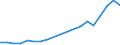 Flow: Exports / Measure: Values / Partner Country: Belgium, Luxembourg / Reporting Country: Poland