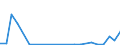 Flow: Exports / Measure: Values / Partner Country: Belgium, Luxembourg / Reporting Country: Sweden