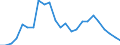 Handelsstrom: Exporte / Maßeinheit: Werte / Partnerland: Belgium, Luxembourg / Meldeland: United Kingdom