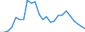 Flow: Exports / Measure: Values / Partner Country: Belgium, Luxembourg / Reporting Country: United Kingdom