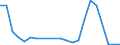 Flow: Exports / Measure: Values / Partner Country: Solomon Isds. / Reporting Country: Germany