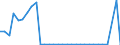 Flow: Exports / Measure: Values / Partner Country: World / Reporting Country: Belgium