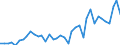 Flow: Exports / Measure: Values / Partner Country: World / Reporting Country: Italy incl. San Marino & Vatican