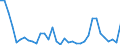 Flow: Exports / Measure: Values / Partner Country: World / Reporting Country: Japan