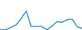 Flow: Exports / Measure: Values / Partner Country: World / Reporting Country: Poland