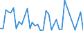 Flow: Exports / Measure: Values / Partner Country: World / Reporting Country: Sweden