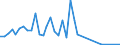 Flow: Exports / Measure: Values / Partner Country: World / Reporting Country: Switzerland incl. Liechtenstein