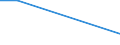 Flow: Exports / Measure: Values / Partner Country: USA incl. Puerto Rico / Reporting Country: Denmark