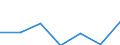 Flow: Exports / Measure: Values / Partner Country: USA incl. Puerto Rico / Reporting Country: Finland