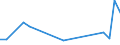 Flow: Exports / Measure: Values / Partner Country: USA incl. Puerto Rico / Reporting Country: France incl. Monaco & overseas