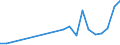 Flow: Exports / Measure: Values / Partner Country: USA incl. Puerto Rico / Reporting Country: Germany