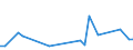 Flow: Exports / Measure: Values / Partner Country: USA incl. PR. & Virgin Isds. / Reporting Country: France incl. Monaco & overseas