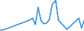 Flow: Exports / Measure: Values / Partner Country: USA incl. PR. & Virgin Isds. / Reporting Country: Germany