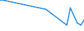 Flow: Exports / Measure: Values / Partner Country: Australia / Reporting Country: Netherlands