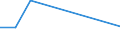 Flow: Exports / Measure: Values / Partner Country: Australia / Reporting Country: Spain