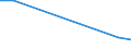 Flow: Exports / Measure: Values / Partner Country: Australia / Reporting Country: United Kingdom