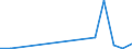 Flow: Exports / Measure: Values / Partner Country: Italy excl. San Marino & Vatican / Reporting Country: Netherlands