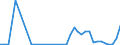 Flow: Exports / Measure: Values / Partner Country: World / Reporting Country: Australia