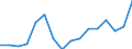 Flow: Exports / Measure: Values / Partner Country: World / Reporting Country: Austria