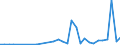 Flow: Exports / Measure: Values / Partner Country: World / Reporting Country: Belgium