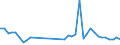 Flow: Exports / Measure: Values / Partner Country: World / Reporting Country: Canada