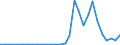 Flow: Exports / Measure: Values / Partner Country: World / Reporting Country: Chile