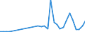 Flow: Exports / Measure: Values / Partner Country: World / Reporting Country: Czech Rep.