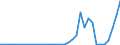 Handelsstrom: Exporte / Maßeinheit: Werte / Partnerland: World / Meldeland: Finland