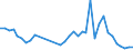 Flow: Exports / Measure: Values / Partner Country: World / Reporting Country: France incl. Monaco & overseas