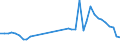 Handelsstrom: Exporte / Maßeinheit: Werte / Partnerland: World / Meldeland: Germany