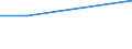 Flow: Exports / Measure: Values / Partner Country: World / Reporting Country: Ireland